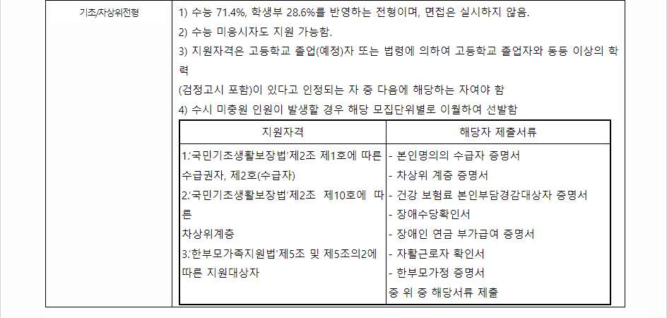 2024학년도 광주여자대학교 수능위주전형 전형별 주요사항