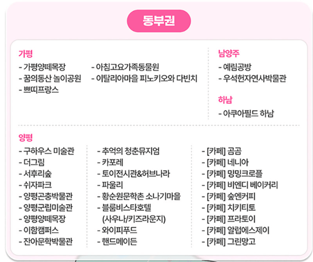 경기투어패스 동부