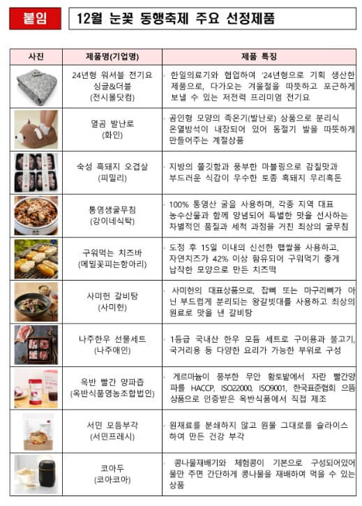 눈꽃 동행축제 주요 선정제품