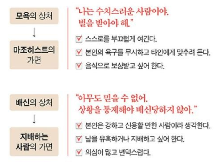 모든 상처는 흔적을 남긴다