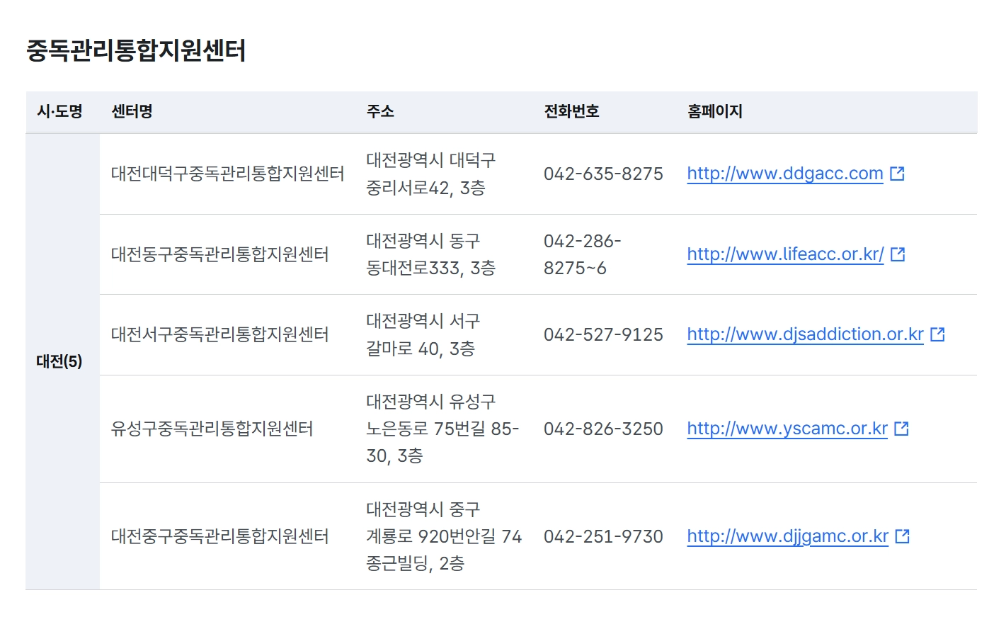 중독관리통합지원센터운영지원 4대중독 무료상담받는방법