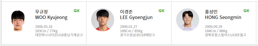 2023 U-17 월드컵 최종명단