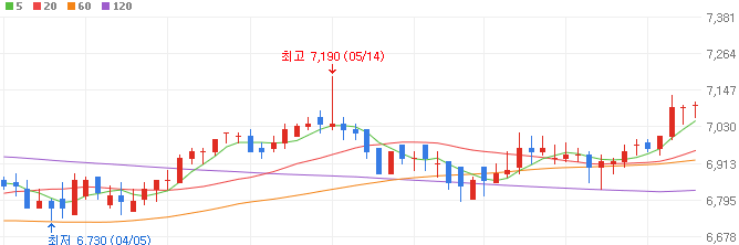 폐기물-관련주-코엔텍-주가