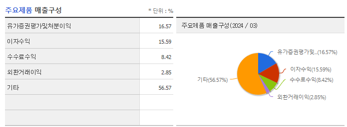 한화투자증권_주요제품