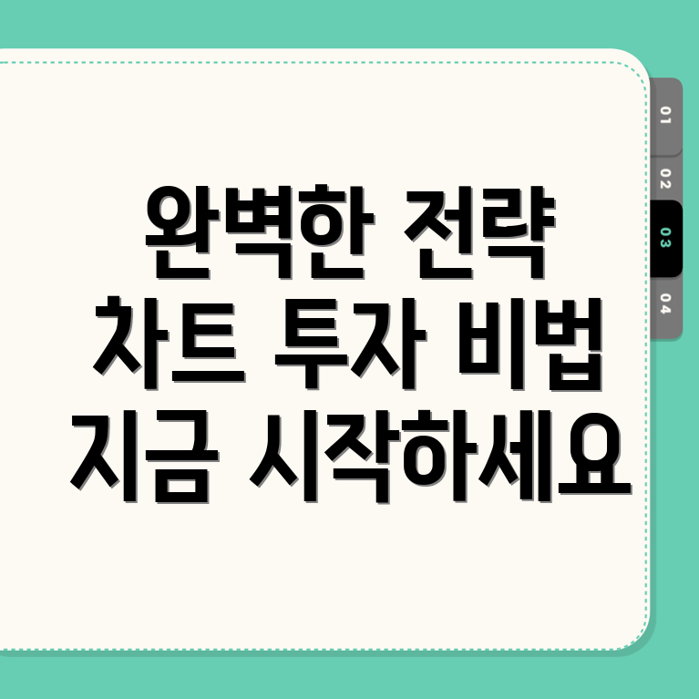 바이낸스 차트