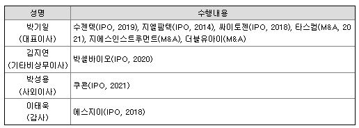 하나금융스팩23호