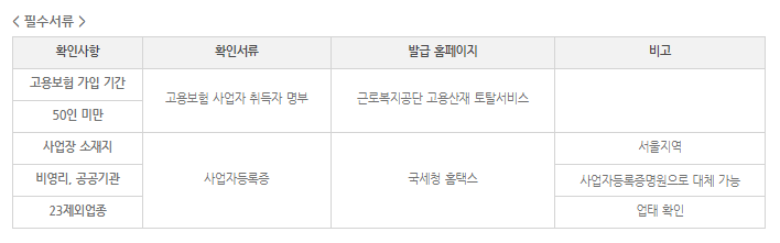 고용유지 지원금 신청