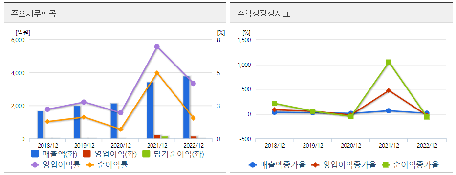 신스틸 재무도표