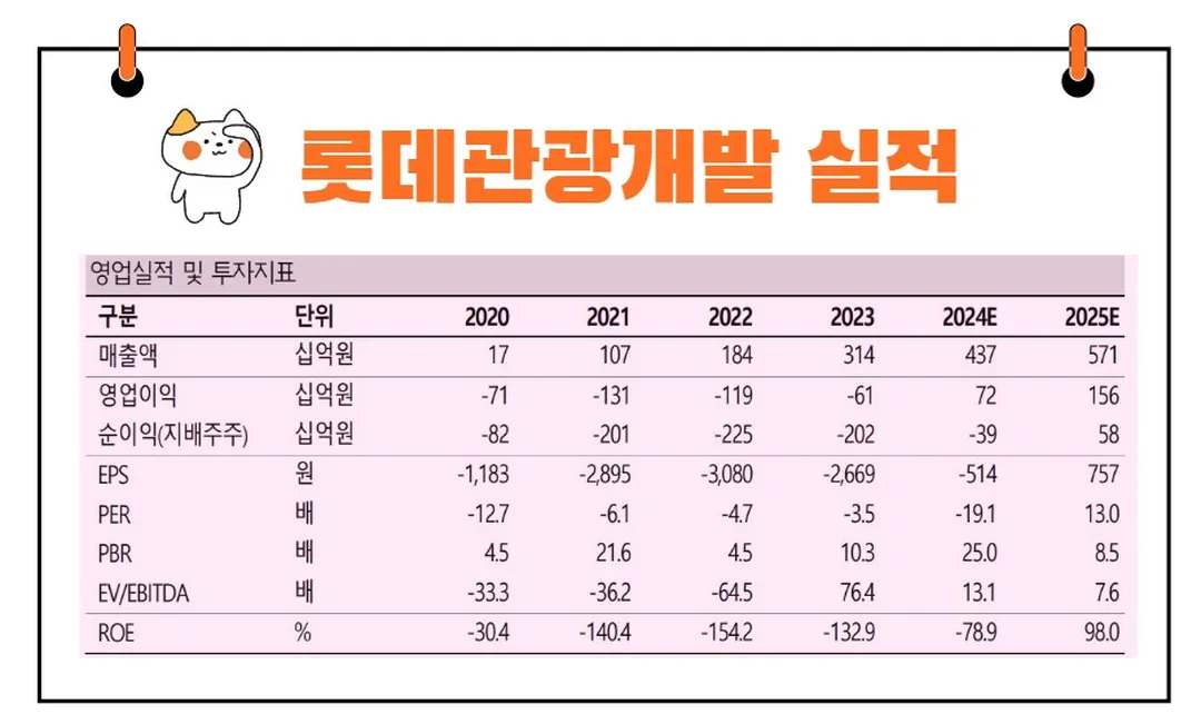 롯데관광개발 실적 전망