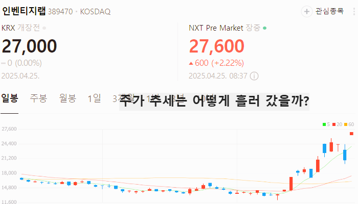 비만치료제 관련주 대장주 BEST5