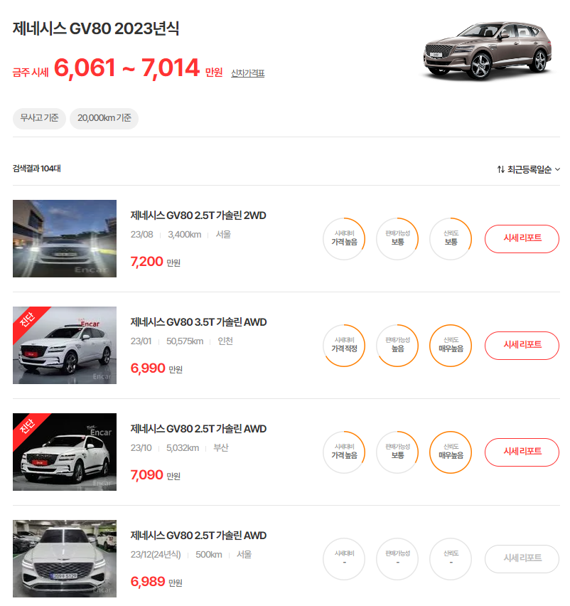 23년식 제네시스 GV80 중고차 시세