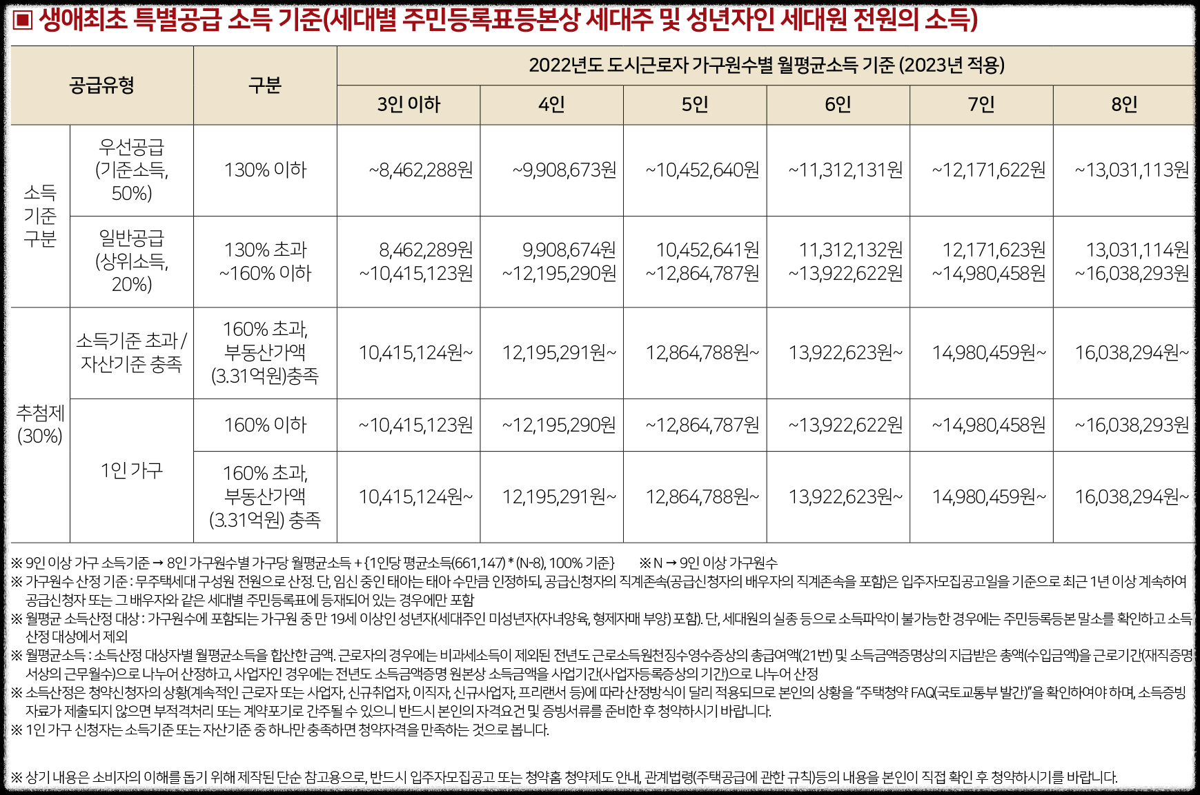 '힐스테이트 수원파크포레' 일반분양 청약 정보 (일정, 분양가, 입지분석)