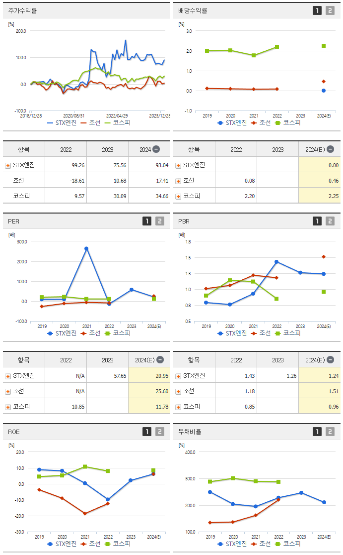 STX엔진_섹터분석