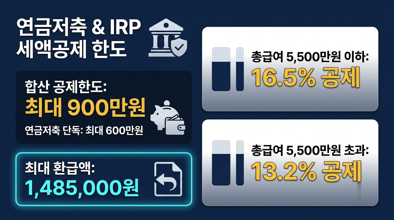연말정산 소득공제 세액공제 차이와 절세 전략 가이드