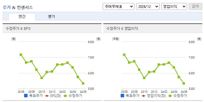 부광약품_컨센서스