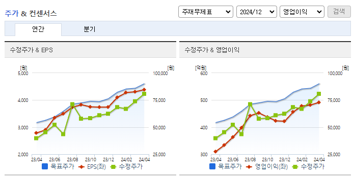 씨앤씨인터내셔널_컨센서스