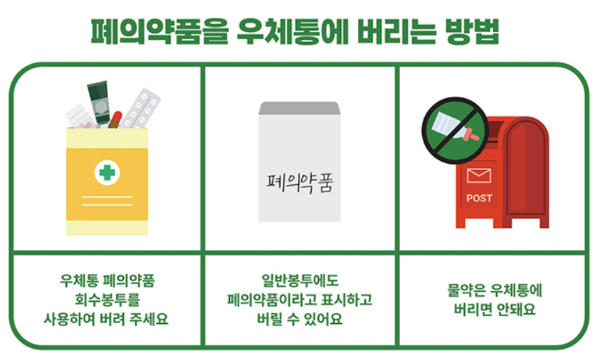 폐의약품우체통버리는방법