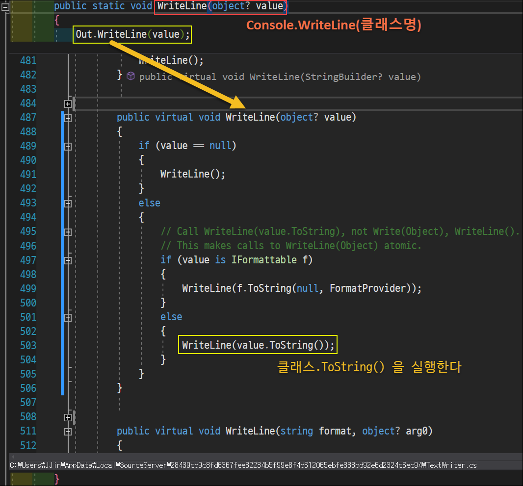 console WirteLine의 내부