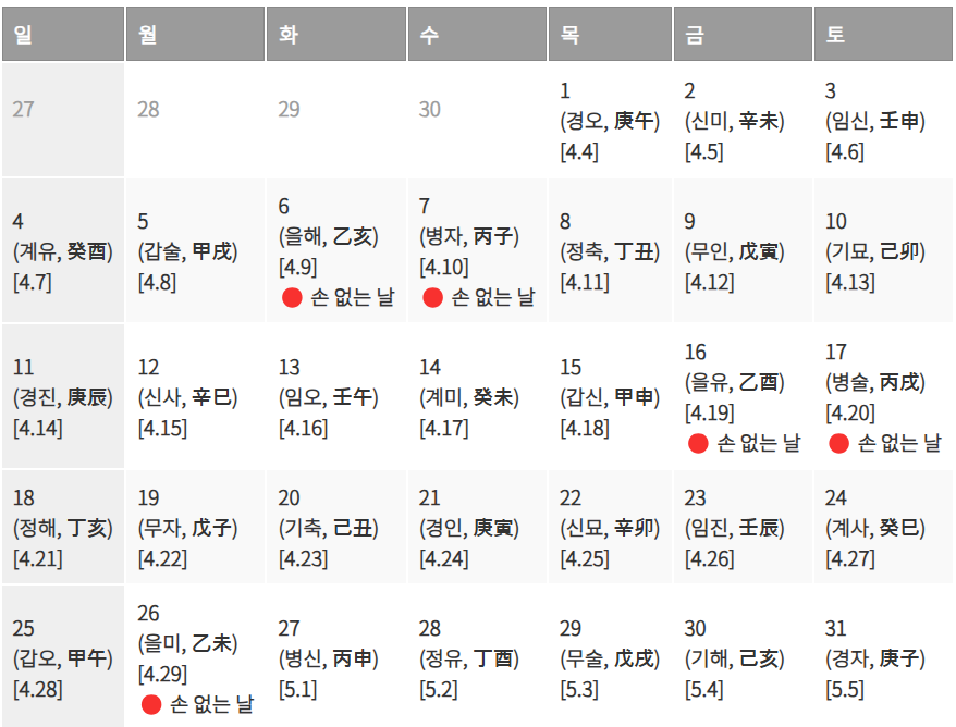 2025년 5월 간지달력