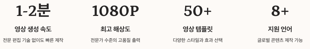 Deevid AI로 가능한 것들 수치정리