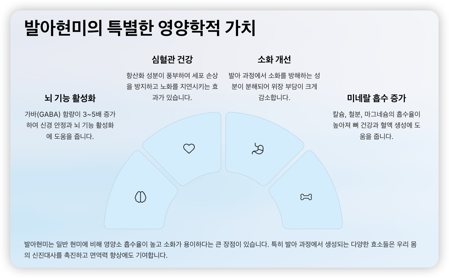 발아현미-영양학-가치