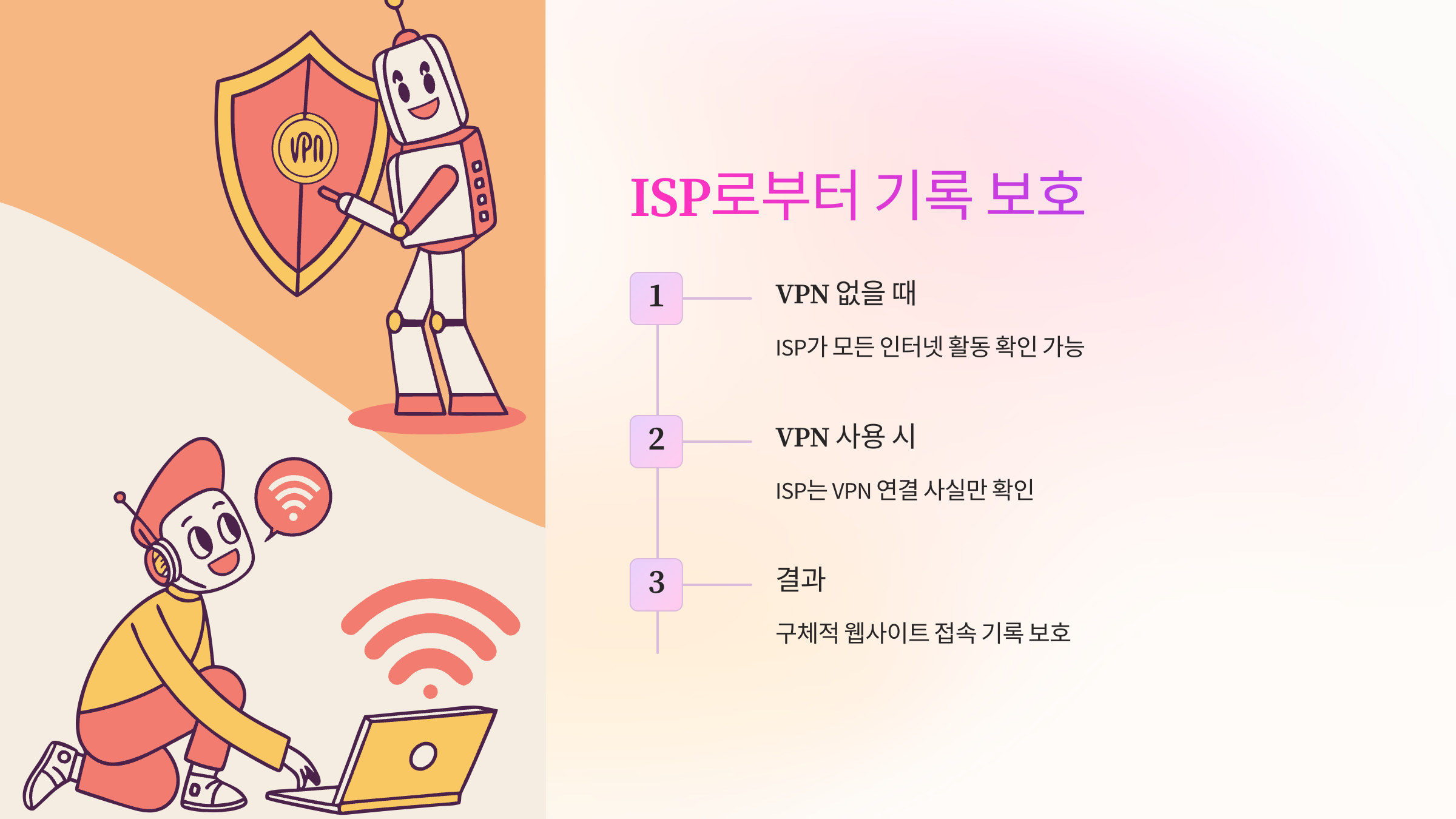 ISP보호