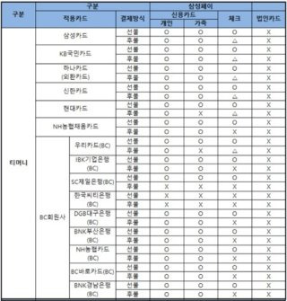 삼성페이 결제 오류 앱 고객센터 월렛 교통카드 먹통 이유