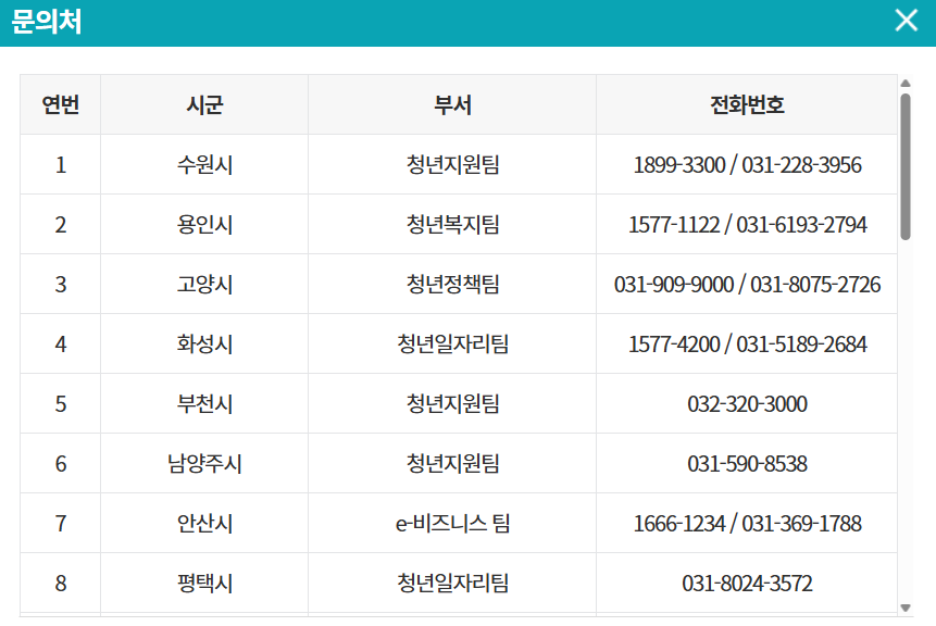 시군구 문의처