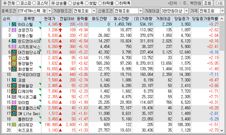 시간외 단일가 특징주
