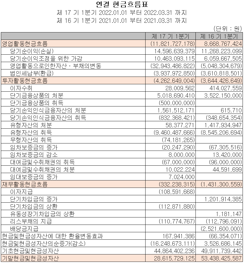 원익머트리얼즈 - 현금흐름표