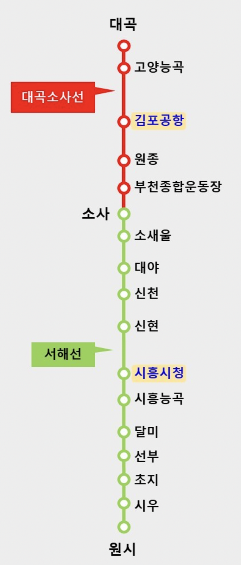 대곡소사선 개통
