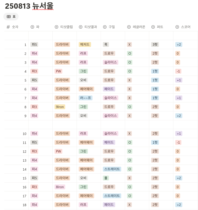 뉴서울cc 예술in-문화in 코스 사진 및 공략 정보