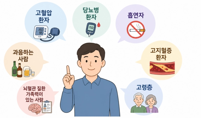 뇌출혈 전조증상