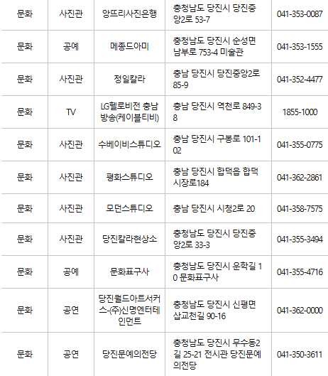 당진 문화누리카드 사용처