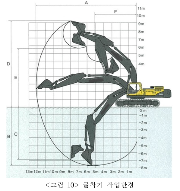 굴착기 작업반경