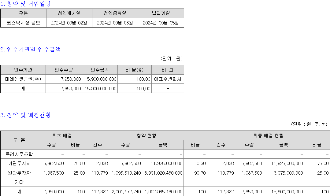 미래에셋비전스팩7호 청약
