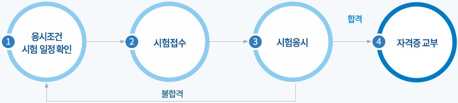 개인택시시세