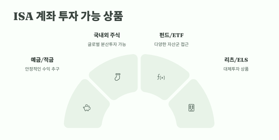ISA 계좌란 완전 정리 6