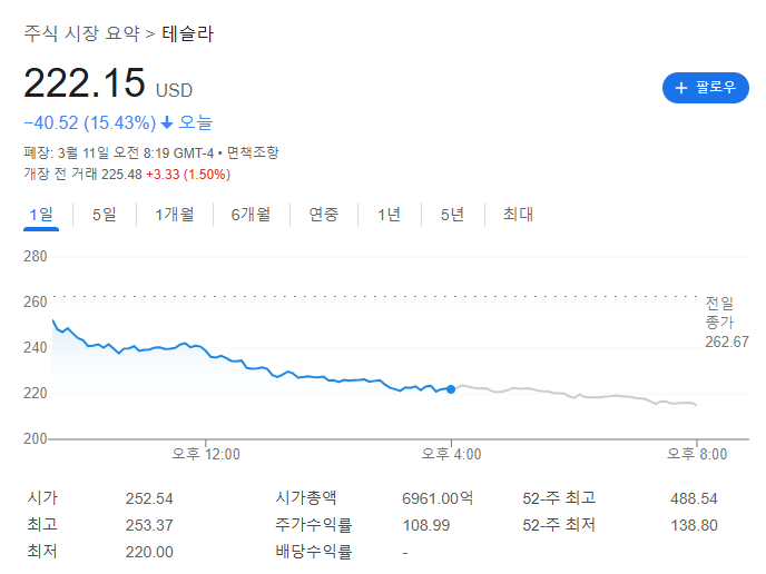 테슬라 주가 하락의 단기 요인