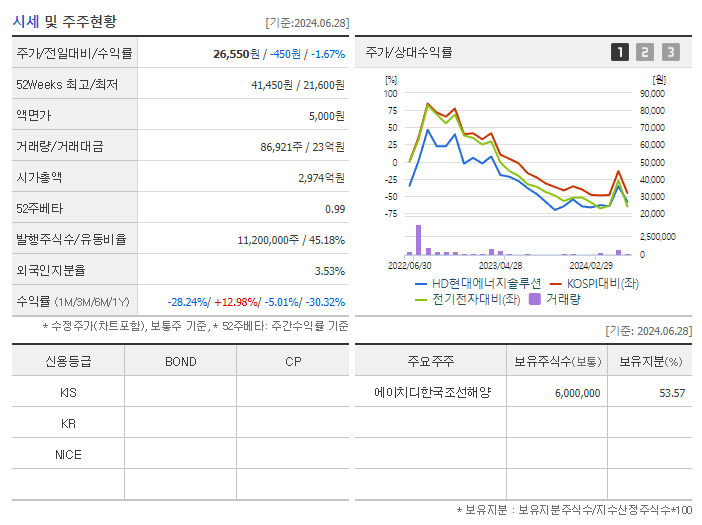 HD현대에너지솔루션_기업개요