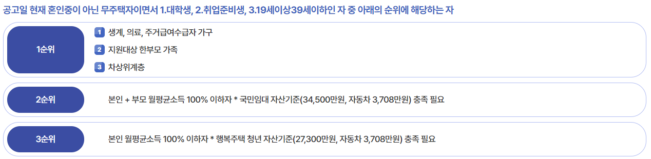 청년매입임대주택 신청자격