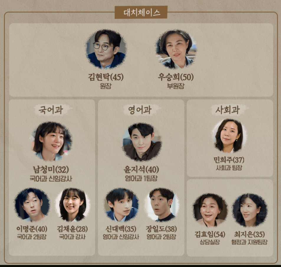 드라마졸업-등장인물-인물관계도