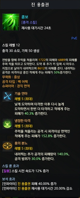 진 용출권