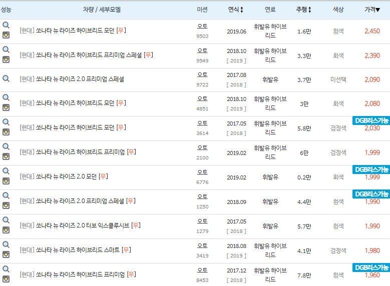 쏘나타 뉴 라이즈 중고차 시세 최고가격