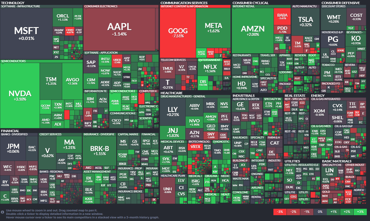 금리 동결과 기술주 혼조 속 구글 급락, AI 대전 본격화 (출처 : Finviz), 5/7일자 마감 시황을 보여주는 미국 증시 Value Map