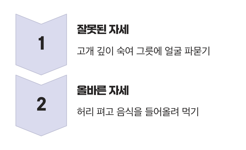 3. 즉효 해결법 ② : '자세'만 바꿔도 콧물이 멈춘다