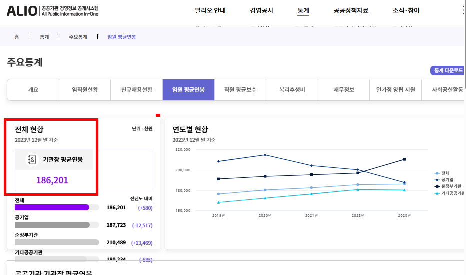 공공기관 알리오 홈페이지 소개