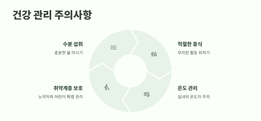 장마 시작일 2025년 최신 정보 10