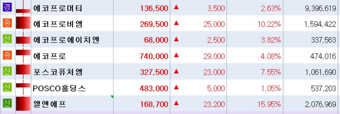 양극재관련주-주가