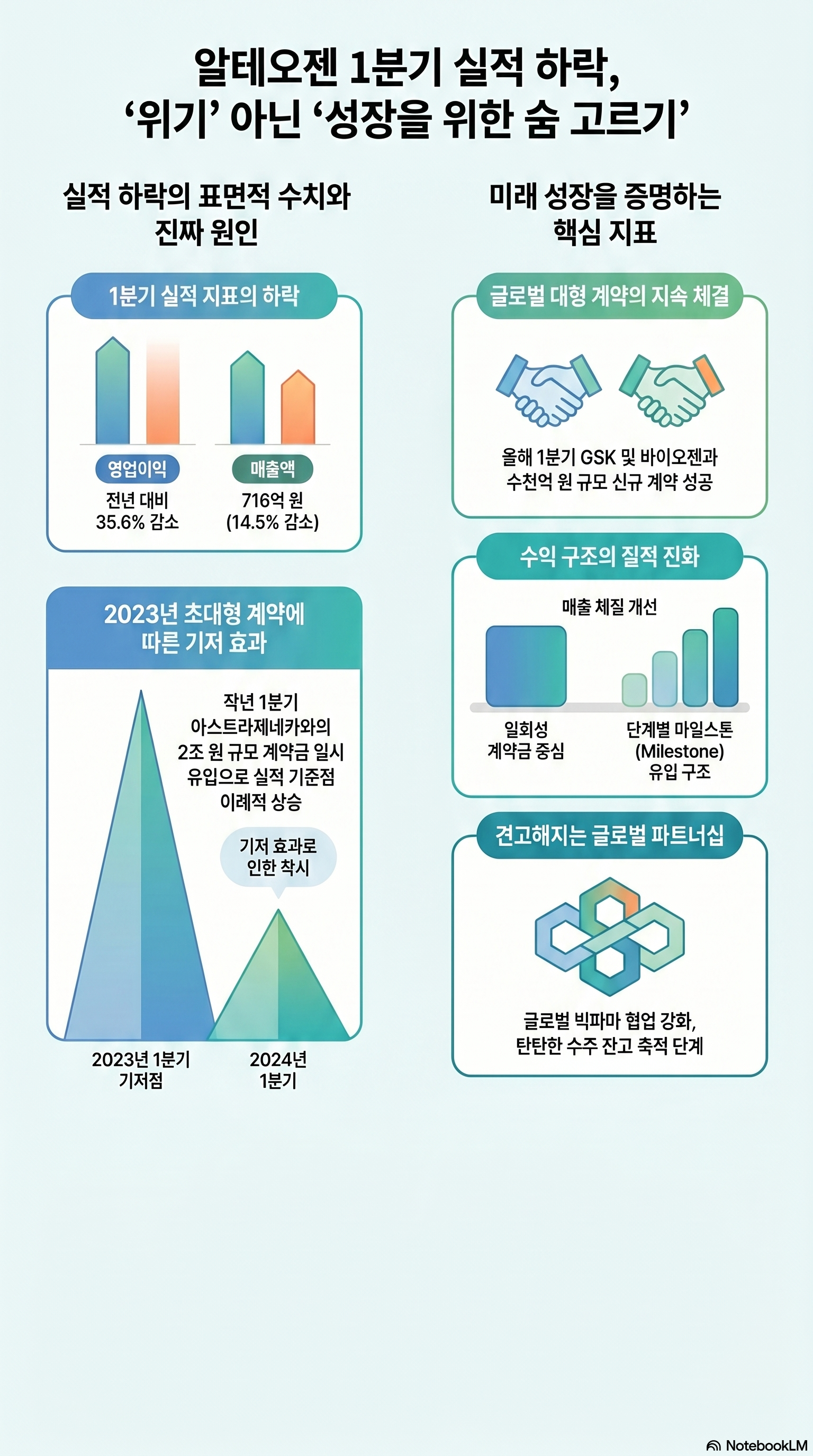 알테오젠 주가 전망